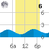 Apalachicola tide chart for Monday, October 6, 2025