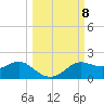 Apalachicola tide chart for Wednesday, October 8, 2025