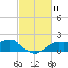 Apalachicola tide chart for Saturday, November 8, 2025