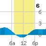 Apalachicola tide chart for Saturday, December 6, 2025