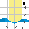 Apalachicola tide chart for Monday, January 5, 2026