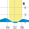 Apalachicola tide chart for Tuesday, January 6, 2026