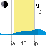 Apalachicola tide chart for Monday, February 9, 2026