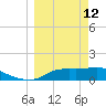 Apalachicola tide chart for Thursday, March 12, 2026
