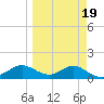 Apalachicola tide chart for Thursday, March 19, 2026