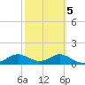 Apalachicola tide chart for Thursday, March 5, 2026