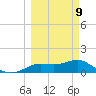 Apalachicola tide chart for Monday, March 9, 2026