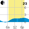 Apalachicola tide chart for Thursday, April 23, 2026