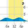 Apalachicola tide chart for Thursday, April 2, 2026