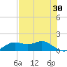 Apalachicola tide chart for Thursday, April 30, 2026