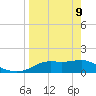 Apalachicola tide chart for Thursday, April 9, 2026