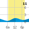 Apalachicola tide chart for Monday, May 11, 2026