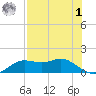 Apalachicola tide chart for Friday, May 1, 2026