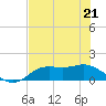Apalachicola tide chart for Thursday, May 21, 2026
