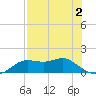 Apalachicola tide chart for Saturday, May 2, 2026