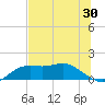 Apalachicola tide chart for Saturday, May 30, 2026