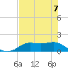 Apalachicola tide chart for Thursday, May 7, 2026