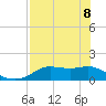 Apalachicola tide chart for Friday, May 8, 2026