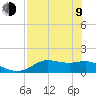 Apalachicola tide chart for Saturday, May 9, 2026