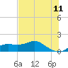 Apalachicola tide chart for Thursday, June 11, 2026