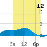 Apalachicola tide chart for Friday, June 12, 2026