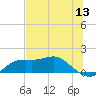 Apalachicola tide chart for Saturday, June 13, 2026