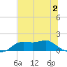 Apalachicola tide chart for Tuesday, June 2, 2026