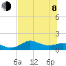 Apalachicola tide chart for Monday, June 8, 2026