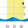 Apalachicola tide chart for Tuesday, June 9, 2026