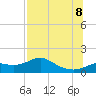 Apalachicola tide chart for Wednesday, July 8, 2026