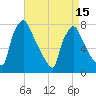 Edgely tide chart for Thursday, April 15, 2021