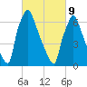 Edgely tide chart for Wednesday, March 9, 2022