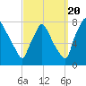 Edgely tide chart for Tuesday, September 20, 2022