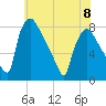 Edgely tide chart for Thursday, June 8, 2023