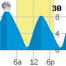 Edgely tide chart for Wednesday, August 30, 2023