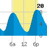 Edgely tide chart for Wednesday, September 20, 2023