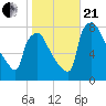 Edgely tide chart for Saturday, October 21, 2023