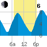 Edgely tide chart for Friday, October 6, 2023