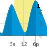 Edgely tide chart for Wednesday, November 1, 2023