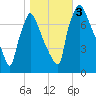 Edgely tide chart for Friday, November 3, 2023