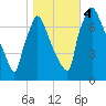 Edgely tide chart for Saturday, November 4, 2023