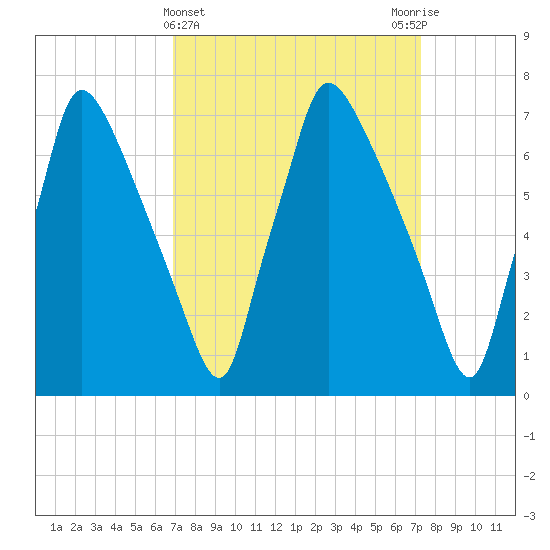 Edgely tide chart for Saturday, March 23, 2024