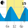 Edgely tide chart for Wednesday, May 15, 2024