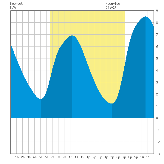 Edgely tide chart for Thursday, September 12, 2024