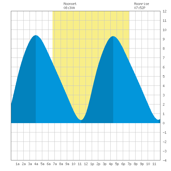 Edgely tide chart for Thursday, September 19, 2024