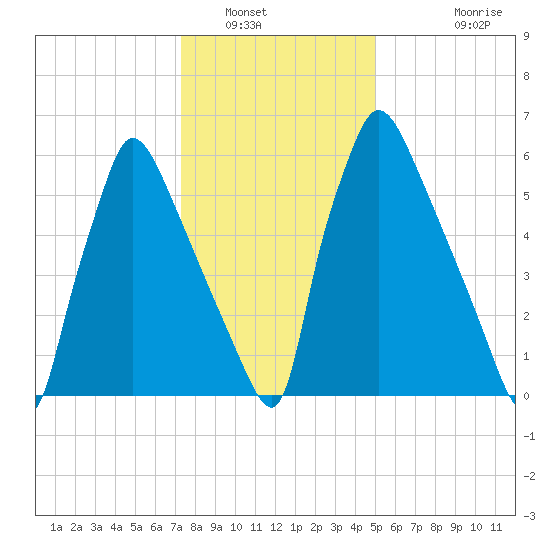 Edgely tide chart for Friday, January 17, 2025