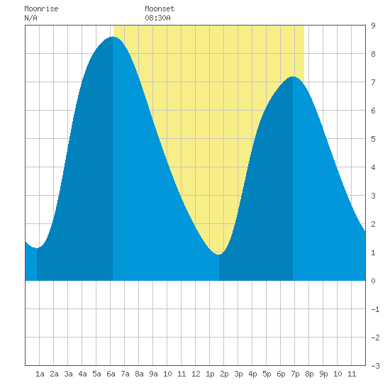 Edgely tide chart for Thursday, April 17, 2025