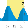 Edgely tide chart for Thursday, May 7, 2026