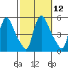 Edgemoor tide chart for Wednesday, October 12, 2022