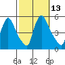 Edgemoor tide chart for Thursday, October 13, 2022